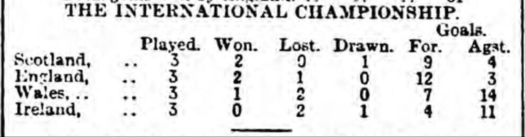 British Home Championship Format