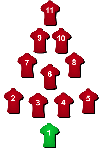 4-3-2-1 football formation