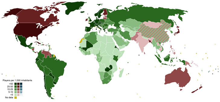 Football Around the World