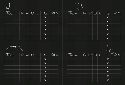 football tournament group stages