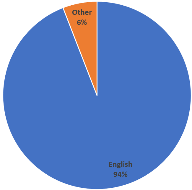 Ownership in League Two by Nationality 2017-18 Season